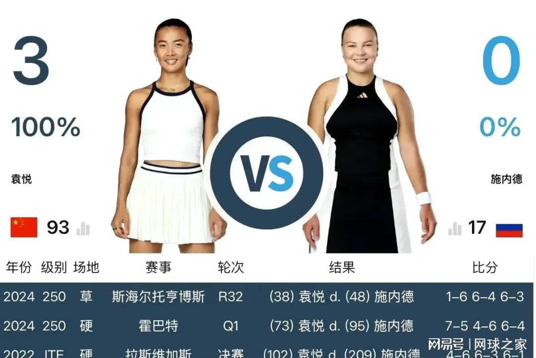 胜利, 袁悦送上掌, ws