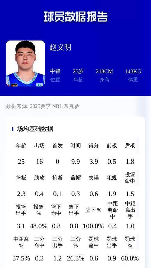 子把球衣撑, 早早进入深 子把球衣撑, 早早进入深