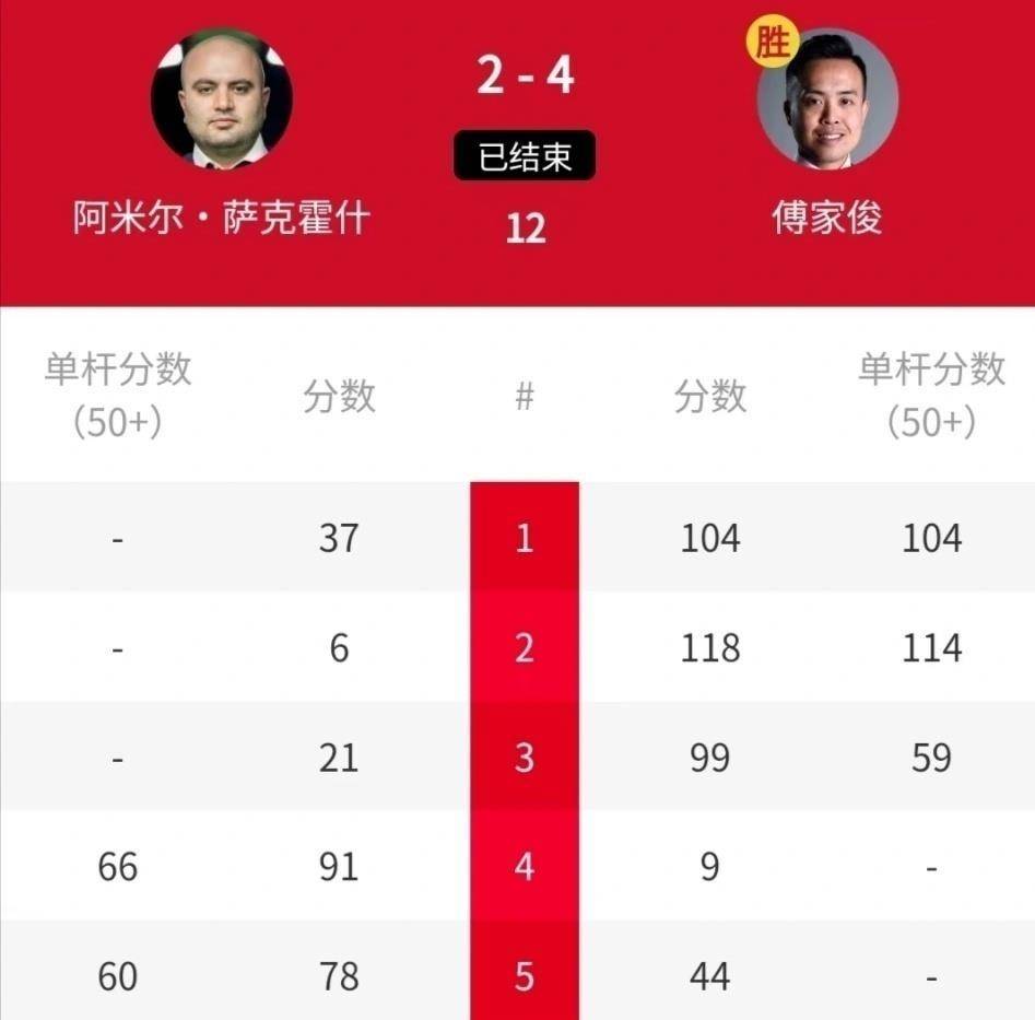 名中国选手, text, on